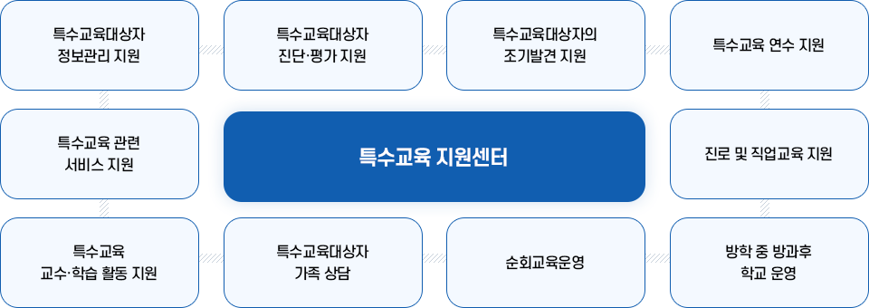 우리들의 희망나침반 Wee센터