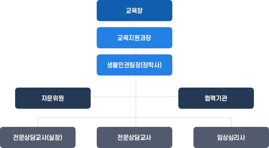센터가족소개 이미지
